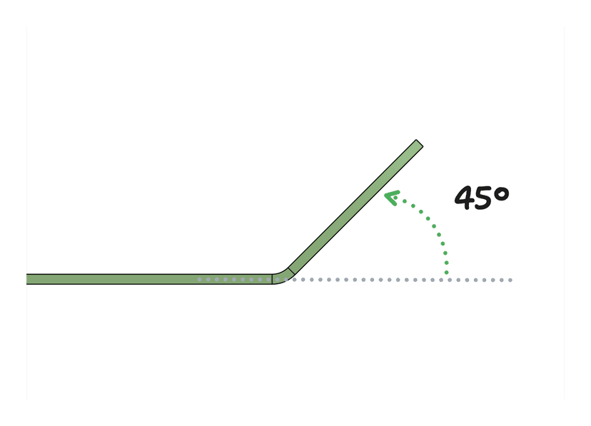 Bend angle measurement explanation