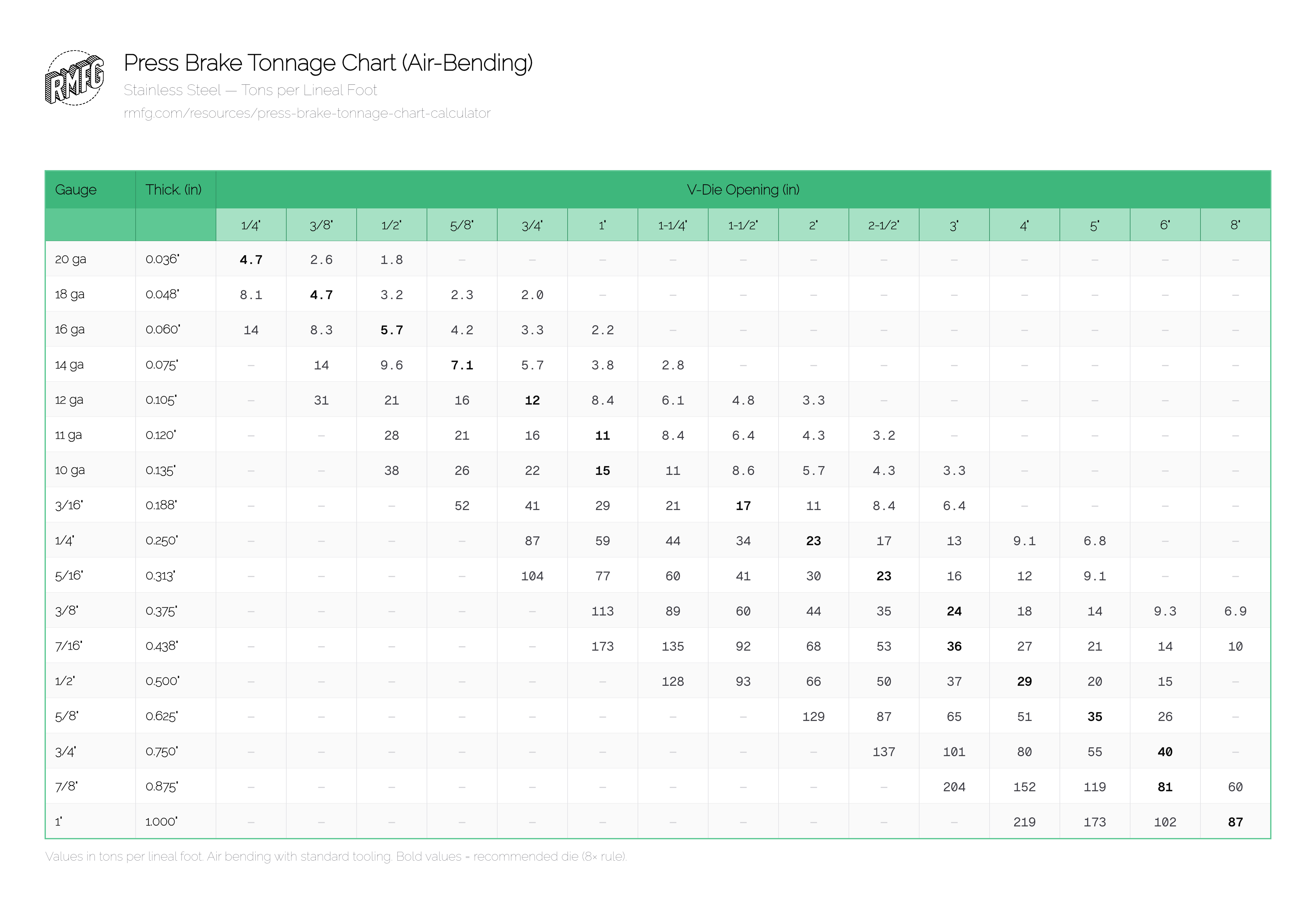 Stainless Steel Tonnage Calculator preview