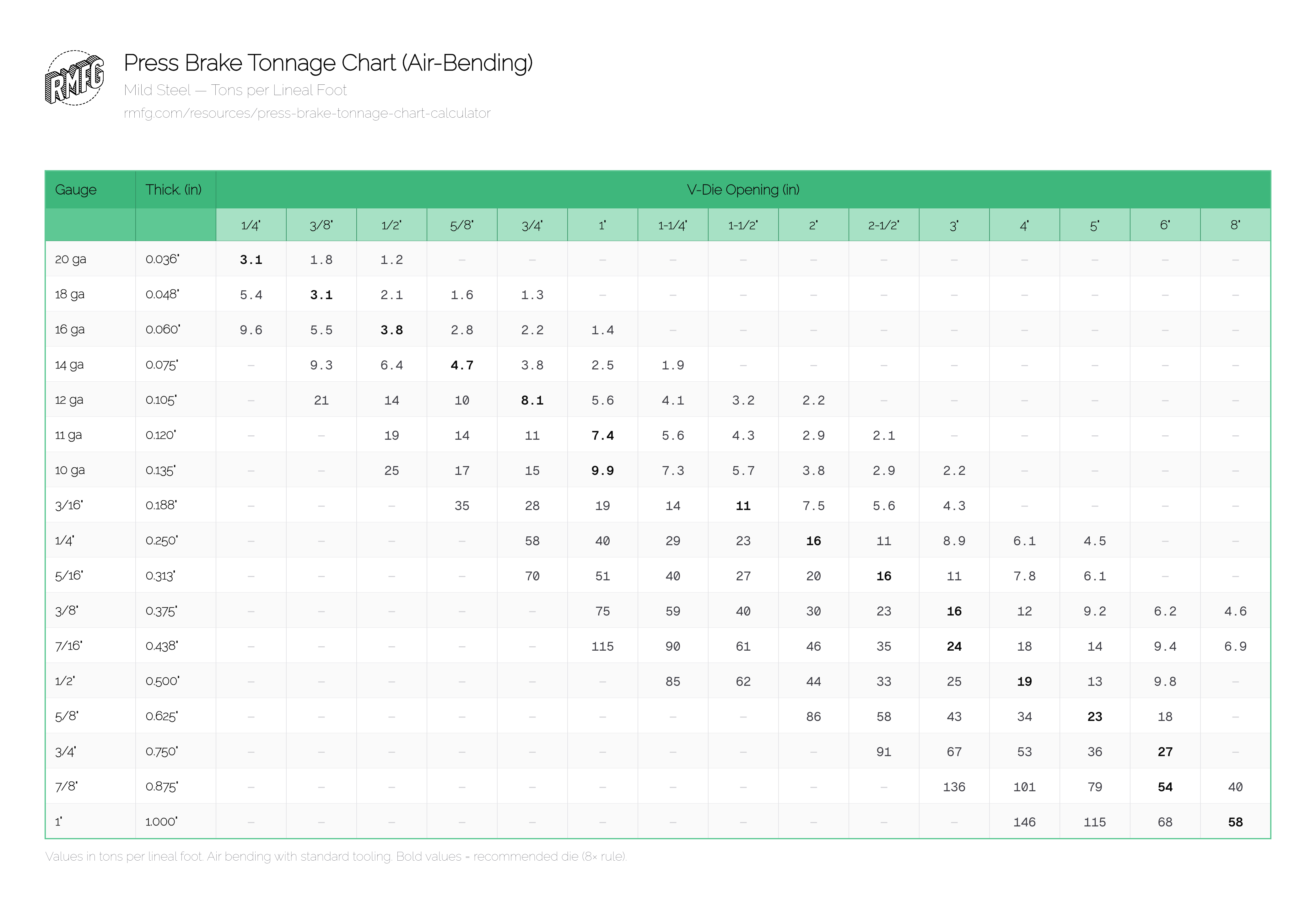 Press Brake Tonnage Chart & Calculator preview